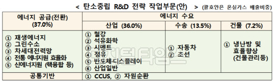 <자료:산업통상자원부>